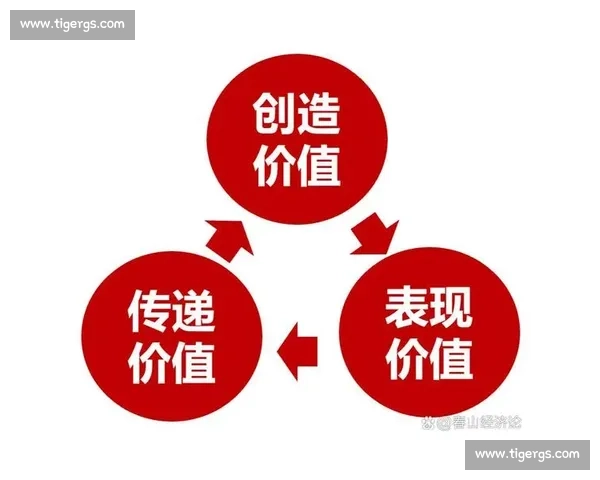 掌握核心技术优势推动行业创新与持续发展战略