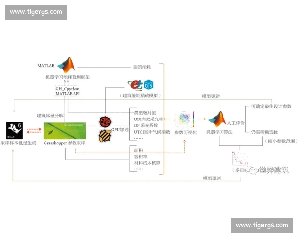 战术博弈视角下多维策略互动与决策优化研究