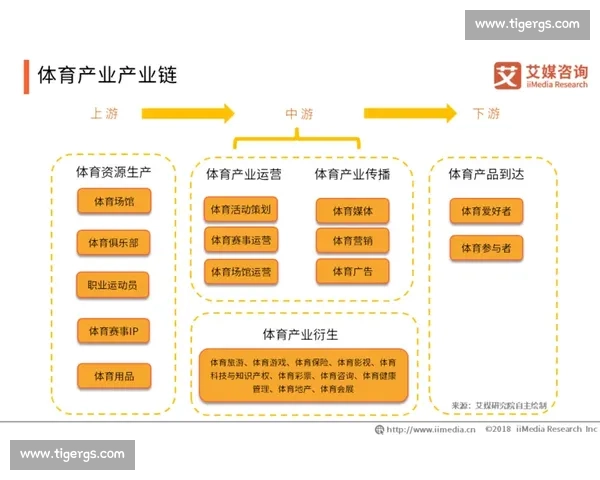体育运动发展趋势与全民健身战略融合创新研究探索
