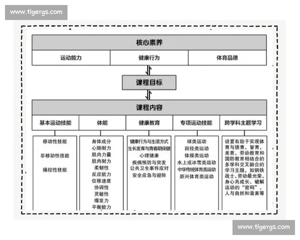基于核心素养导向的高校体育教育模式创新与实践路径研究探索分析
