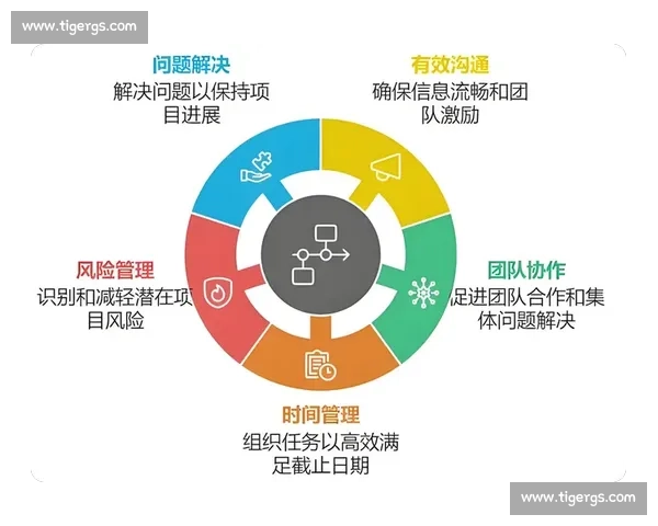 打造高效协作与胜利导向的体育团队目标实现策略